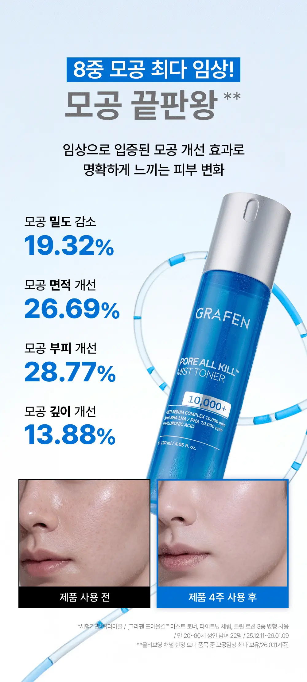 [모공픽서/각질개선] 그라펜 포어올킬 미스트토너 120ml(호박스 공동개발) 상세페이지 5